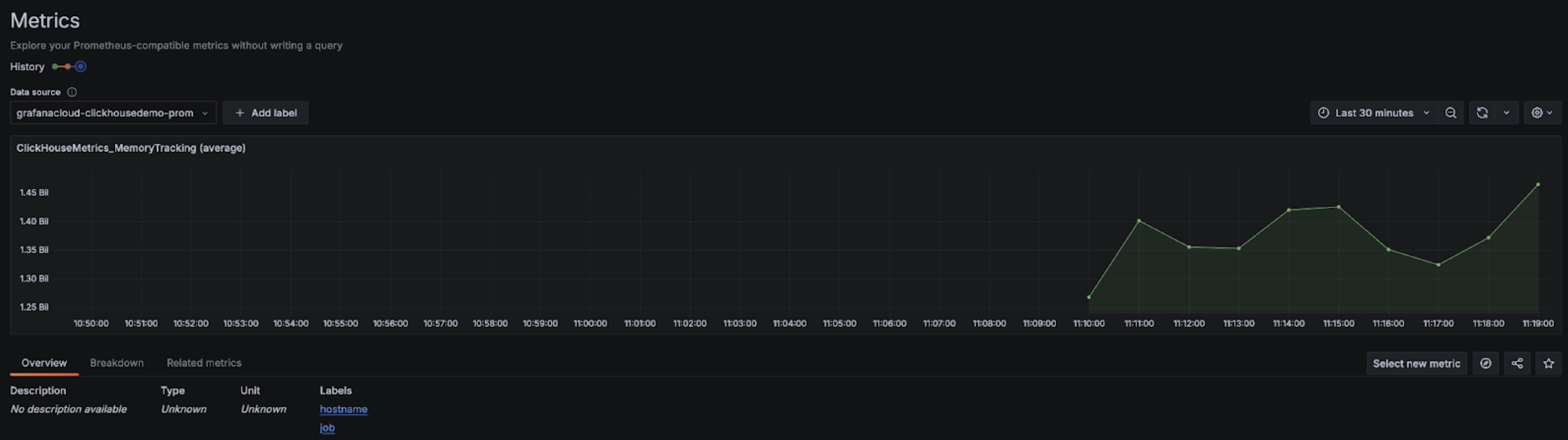 График Grafana Metrics Explorer